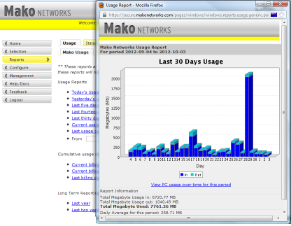 ITCS - Mako Networks - Central Management System - Mako Security Appliance Gateway Usage Report